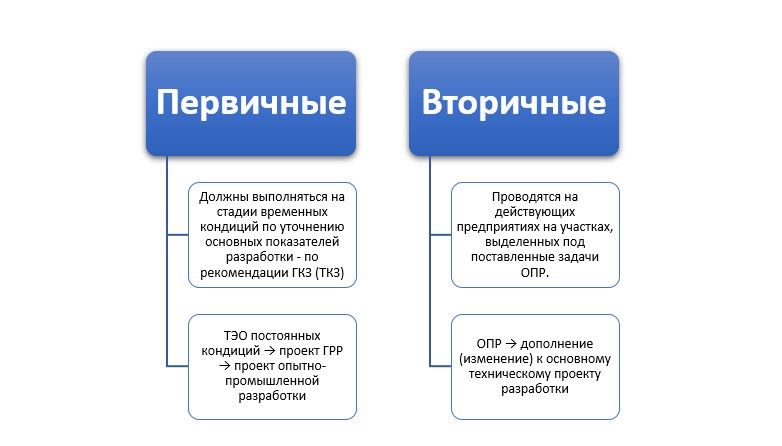 Части экспертизы